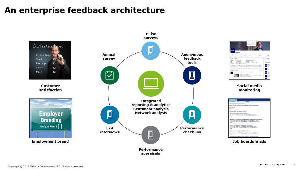 Enterprise feedback architecture Enterprise feedback architecture