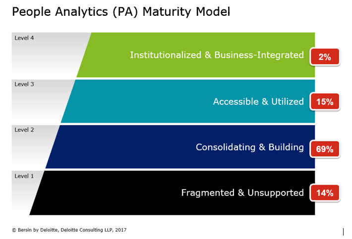 People analytics People analytics