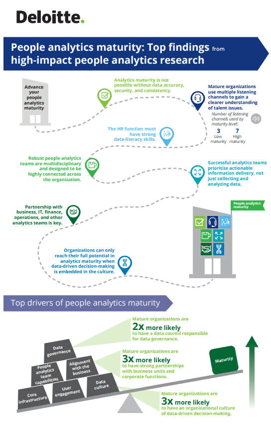 Deloitte: исследование High-Impact People Analytics Deloitte: исследование High-Impact People Analytics