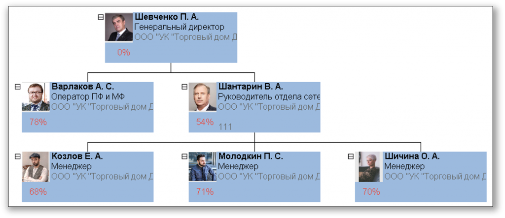 Организационная структура компании.png
