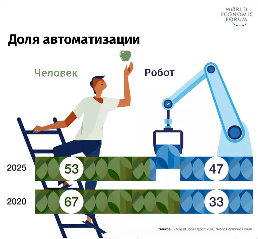 Доля автоматизации.jpg