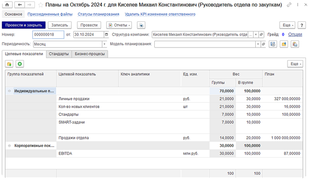 KPI и премии