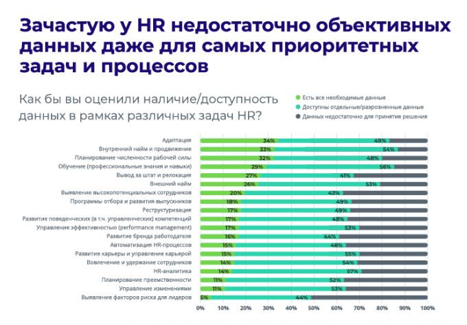 Доступность данных в рамках hr задач.png