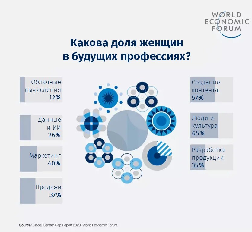 Какова доля женщин в будущих профессия.jpg