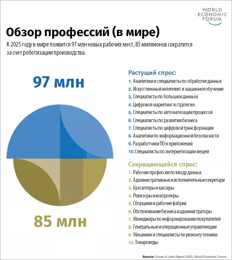 Обзор профессий в мире.jpg