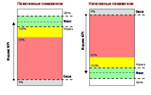 Позитивные и негативные показатели.jpg