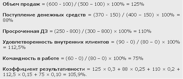 коэффициент результативности сотрудника.jpg