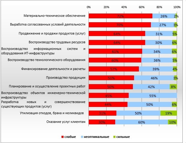 Рисунок 2. Источник: группа компаний «Современные технологии управления» Tab-2.jpg