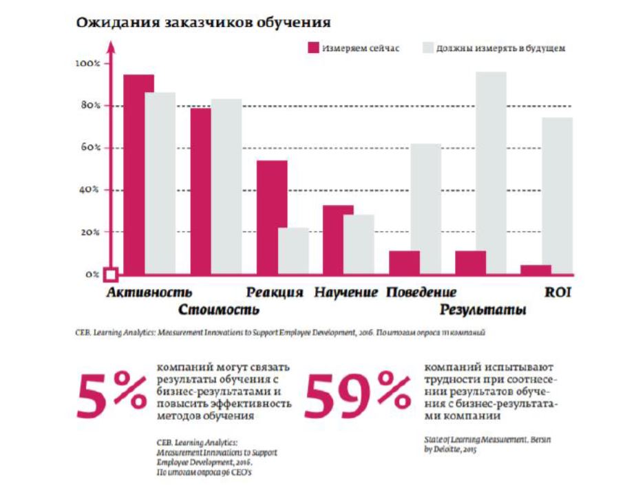 ожидания заказчиков обучения.jpg