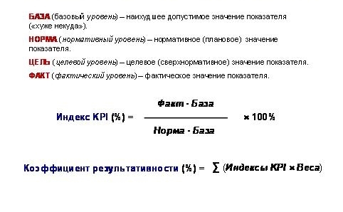Расчет результативности сотрудников.jpg Расчет результативности сотрудников.jpg