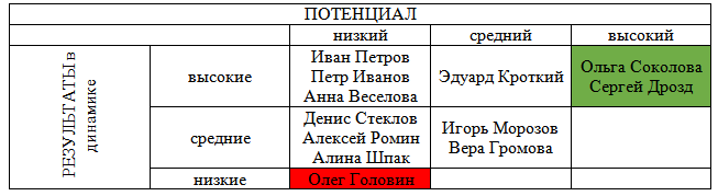 потенциал.png