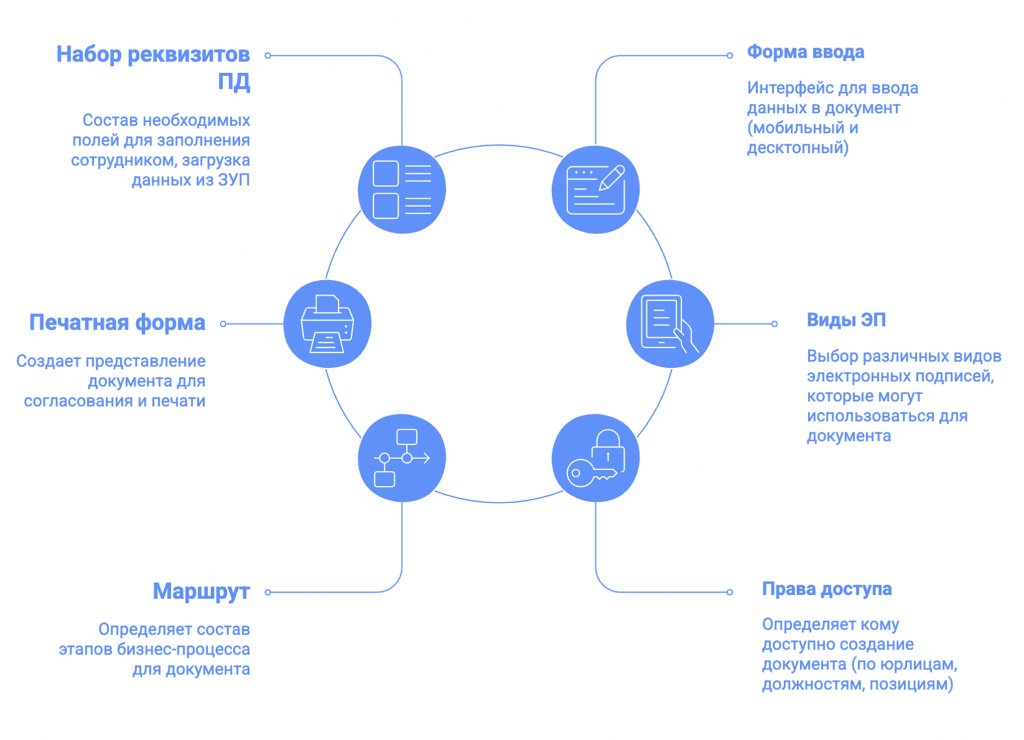 Подключение новых удостоверяющих центров.png Подключение новых удостоверяющих центров.png