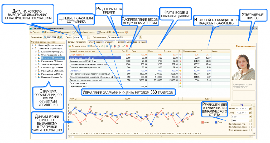 KPI менеджера по продажам.png KPI менеджера по продажам.png