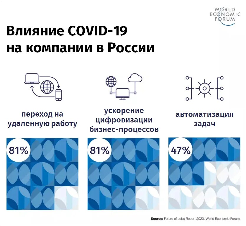 влияние ковид на компании России.jpg