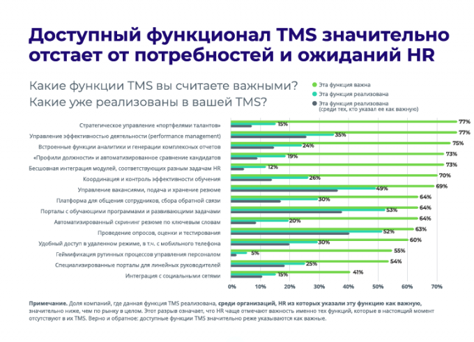 Важность функций tms.png