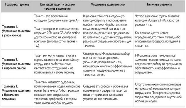Трактовка термина: управление талантами