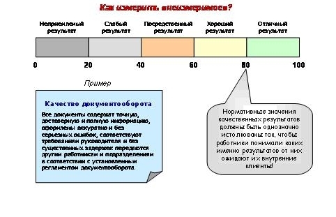Оценка качественных показателей.jpg