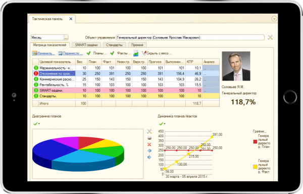 Опыт внедрения KPI-Управления в компании «Витек» г. Екатеринбург 1_2.png