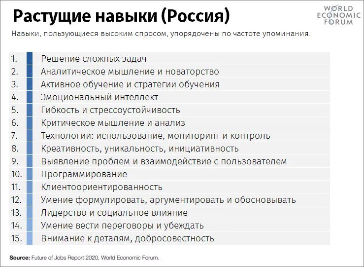 Растущие навыки в России.jpg
