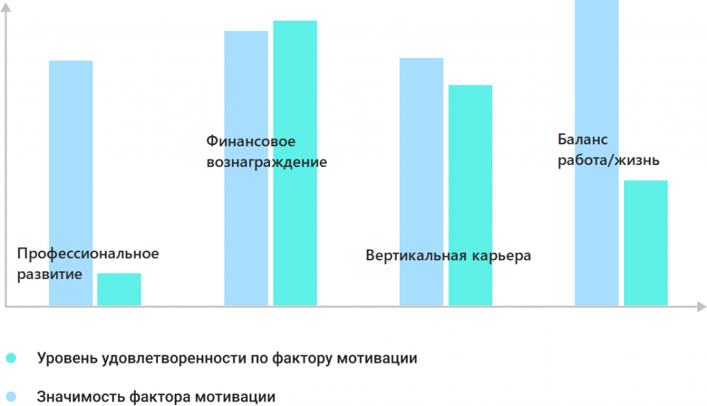 Измерение удовлетворенности сотрудников