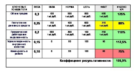 Менеджер по продажам.jpg