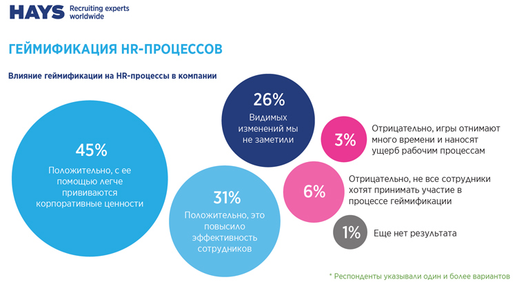 Геймификация HR Геймификация HR