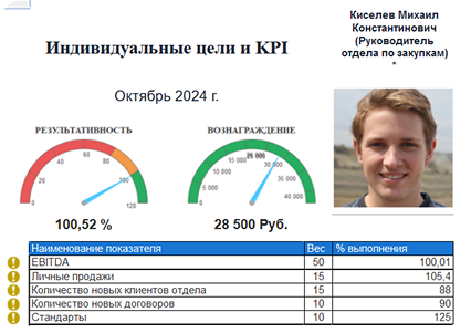 KPI (ключевые показатели эффективности)