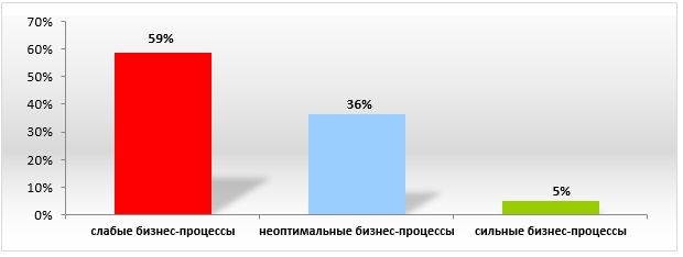 Рисунок 1. Источник: группа компаний «Современные технологии управления» Tab-1.jpg