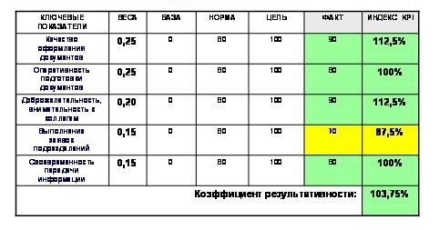 KPI офис менеджера.jpg