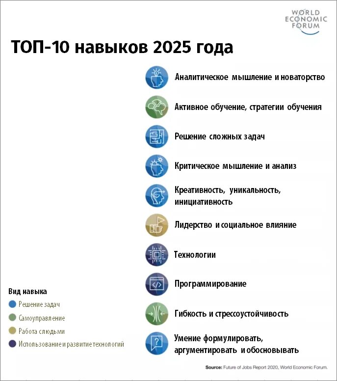 Топ 10 навыков 2025 года.jpg