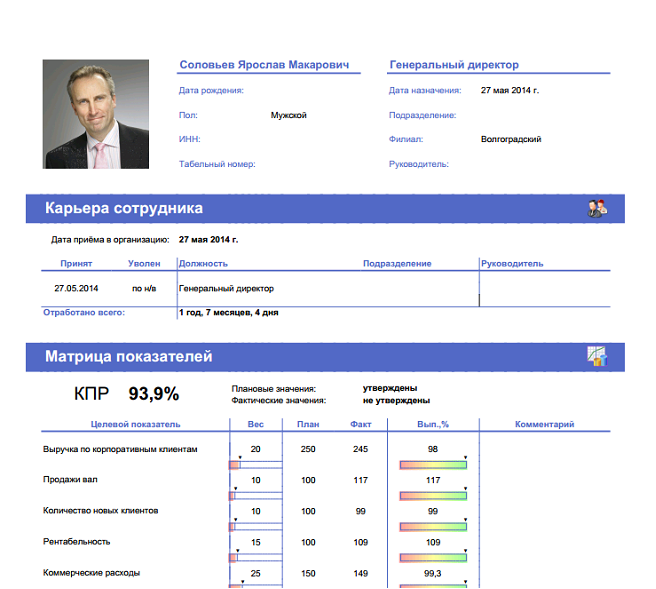  Отчет performance rewiev в 1С: Управление по целям и KPI